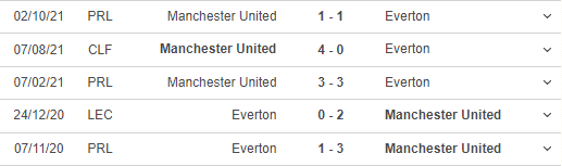 Lịch sử đối đầu của Everton - Man Utd