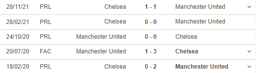 Lịch sử đối đầu của Man United - Chelsea