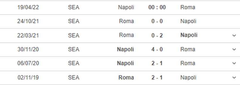 Lịch sử đối đầu của Napoli - Roma