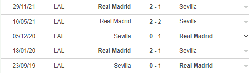 Lịch sử đối đầu của Sevilla - Real Madrid