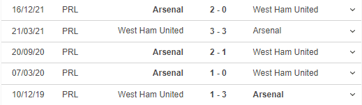 Lịch sử đối đầu của West Ham - Arsenal