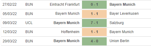 Phong độ gần đây Bayern Munchen