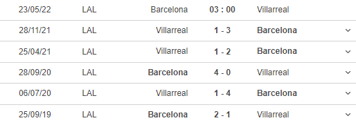 Lịch sử đối đầu của Barcelona - Villarreal