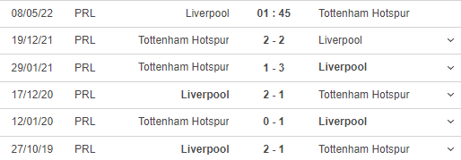 Lịch sử đối đầu của Liverpool - Tottenham