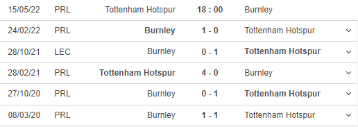 Lịch sử đối đầu của Tottenham - Burnley