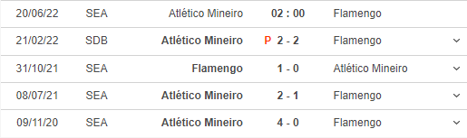 Lịch sử đối đầu của Atletico Mineiro - Flamengo