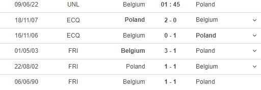 Lịch sử đối đầu của Bỉ - Ba Lan