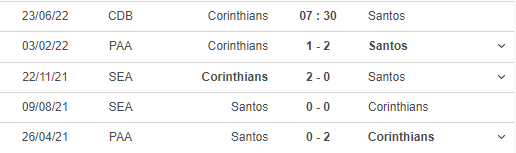 Lịch sử đối đầu của Corinthians - Santo