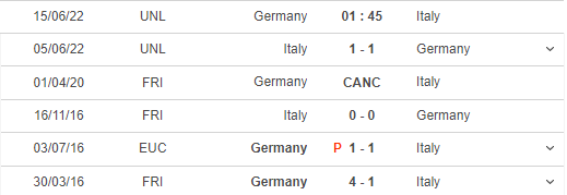 Lịch sử đối đầu của Đức - Ý