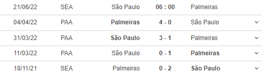 Lịch sử đối đầu của Sao Paulo - Palmeira