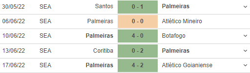 Phong độ gần đây Palmeiras
